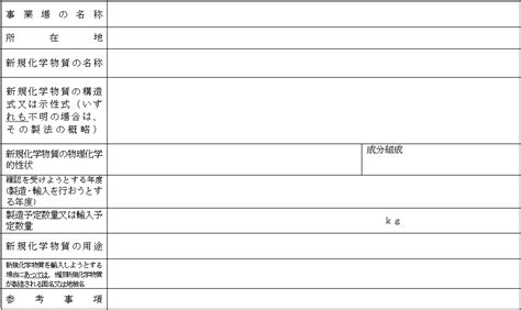 中間物|新規化学物質の届出・申出